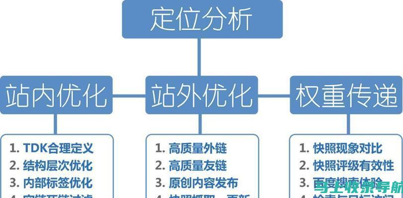 SEO优化利器，免费查询工具让你事半功倍